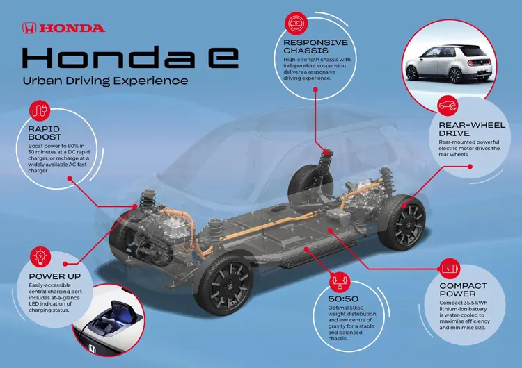 honda e2