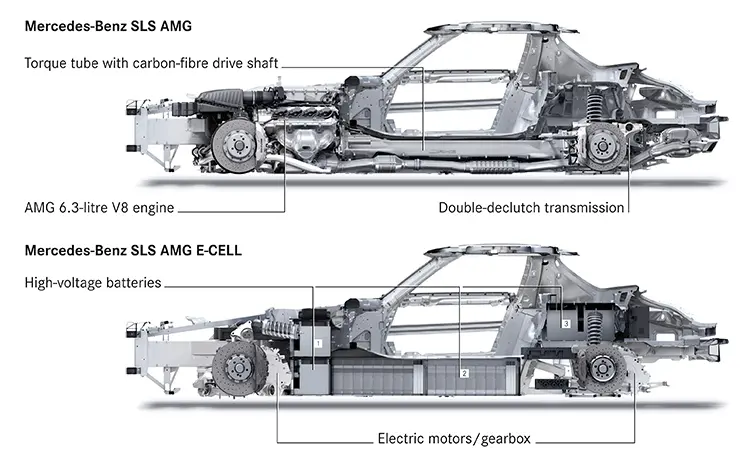 Mercedes SLS AMG E-Cell