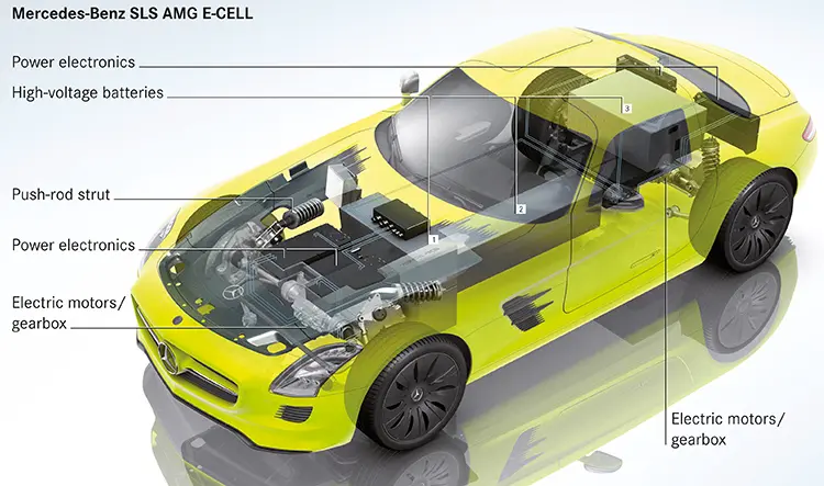 Mercedes SLS AMG E-Cell