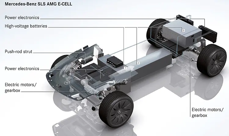 Mercedes SLS AMG E-Cell