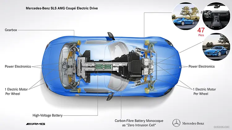 Mercedes SLS AMG E-Cell