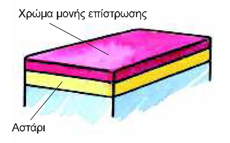 eidi vafis2