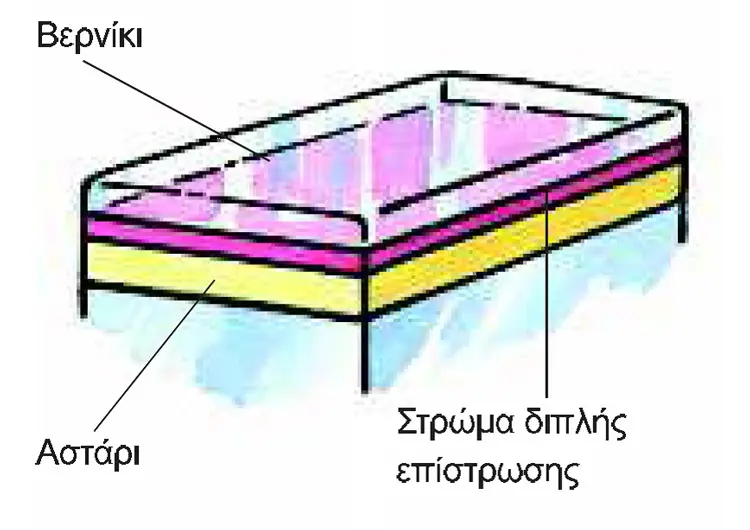 eidi vafis3