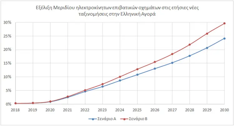 ilektrokinisi mellodikoi stoxoi2