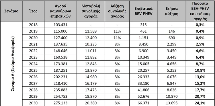 ilektrokinisi mellodikoi stoxoi3