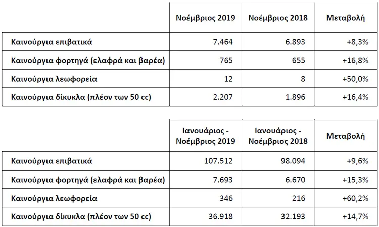 taxinomiseis1