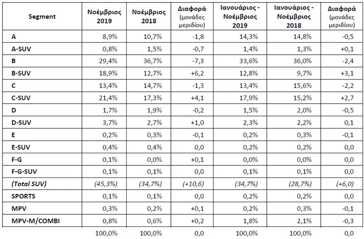 taxinomiseis2