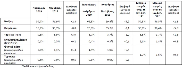 taxinomiseis3