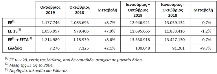 taxinomiseis4