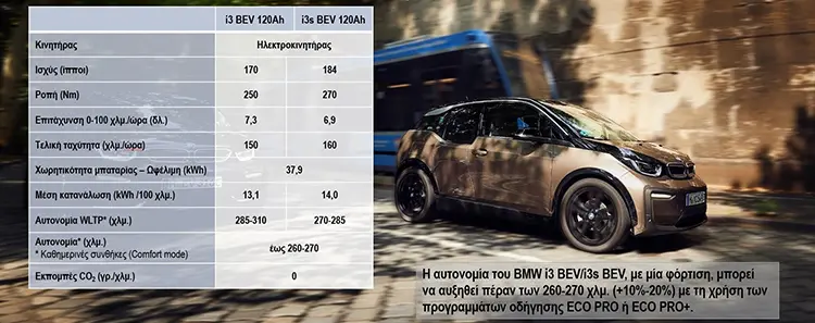 Δοκιμάζουμε το Νέο Ηλεκτρικό BMW i3