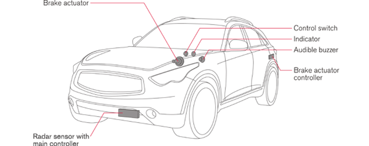 smart brake1