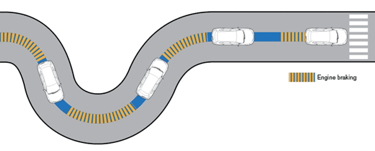 smart brake3