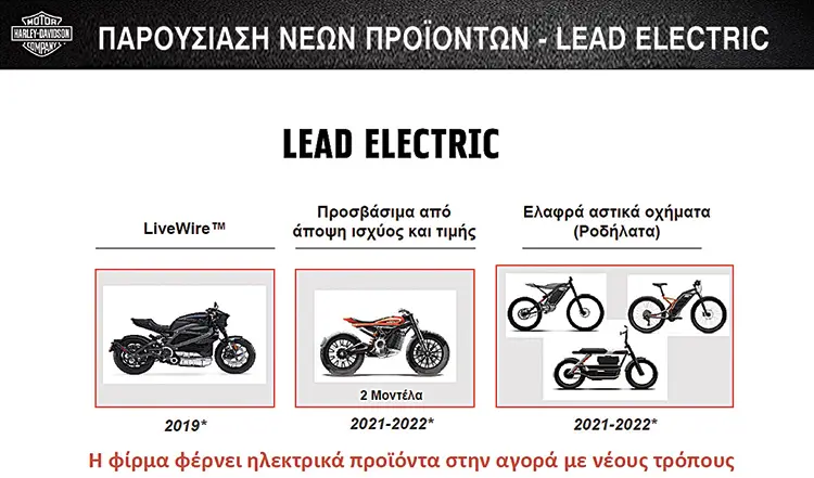 H Harley Davidson κινείται ΗΛΕΚΤΡΙΚΑ και προς την αγορά ποδηλάτων