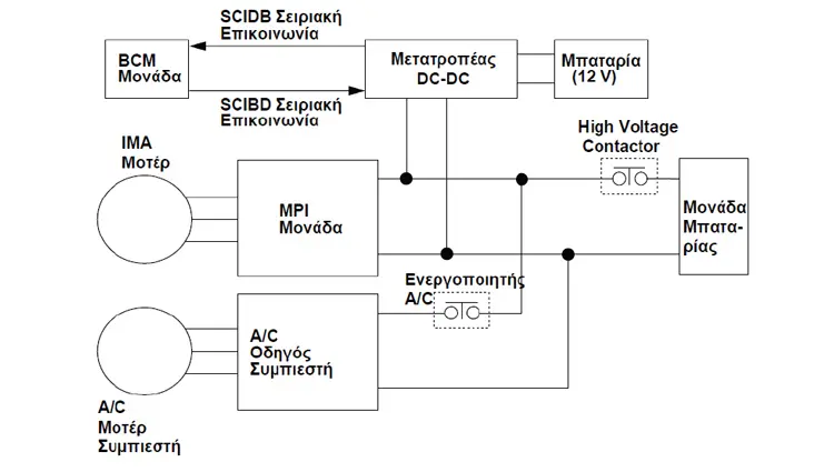 DTC U1221 1