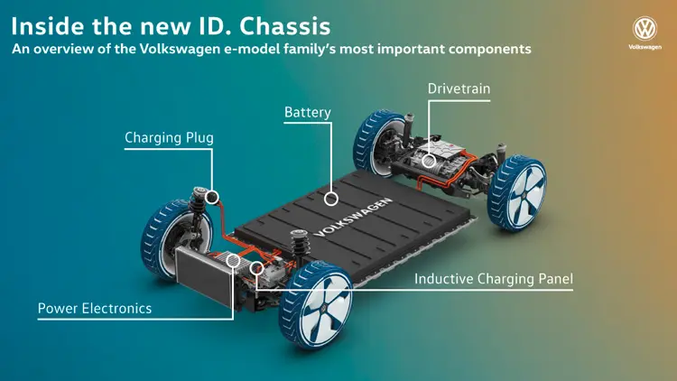 VOLKSWAGEN ID MEB 10