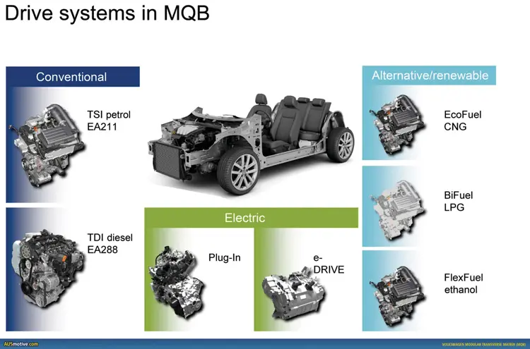 VOLKSWAGEN ID MEB 4
