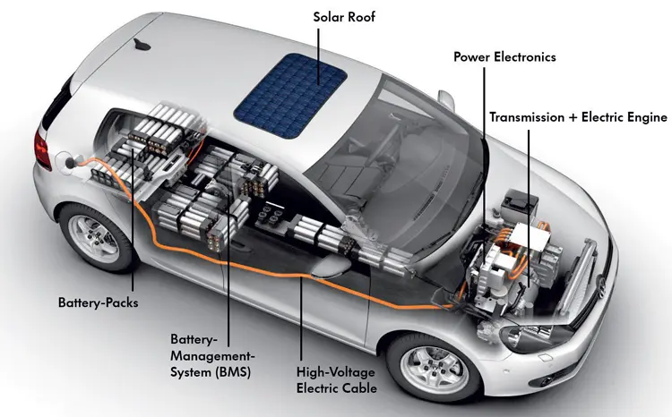 VOLKSWAGEN ID MEB 6