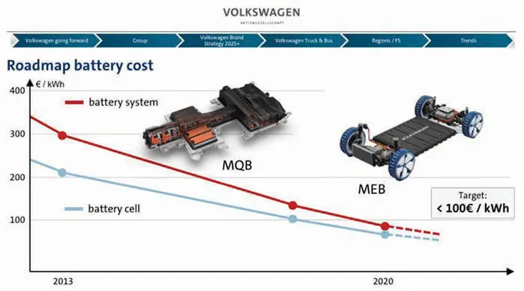 VOLKSWAGEN ID MEB 7