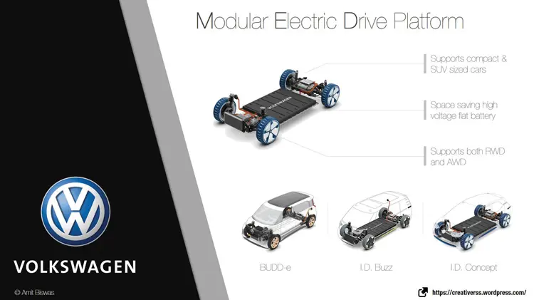 VOLKSWAGEN ID MEB 8