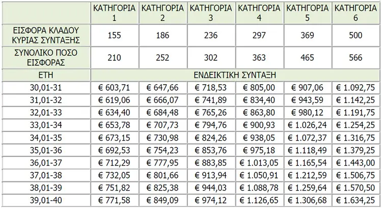 neo systhma el.epaggelmaties 2