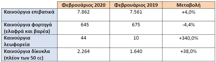 taxinomiseis fev2020 1