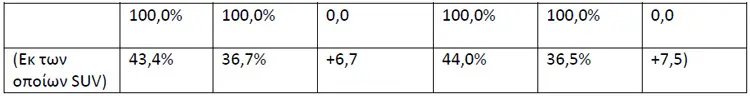 taxinomiseis fev2020 3