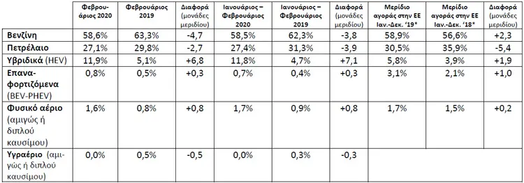 taxinomiseis fev2020 4
