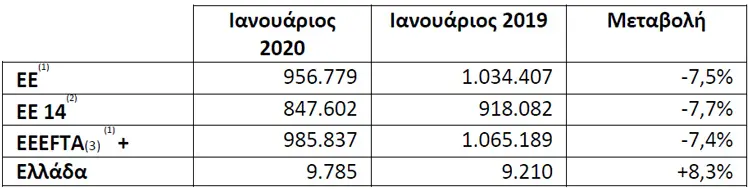 taxinomiseis fev2020 5