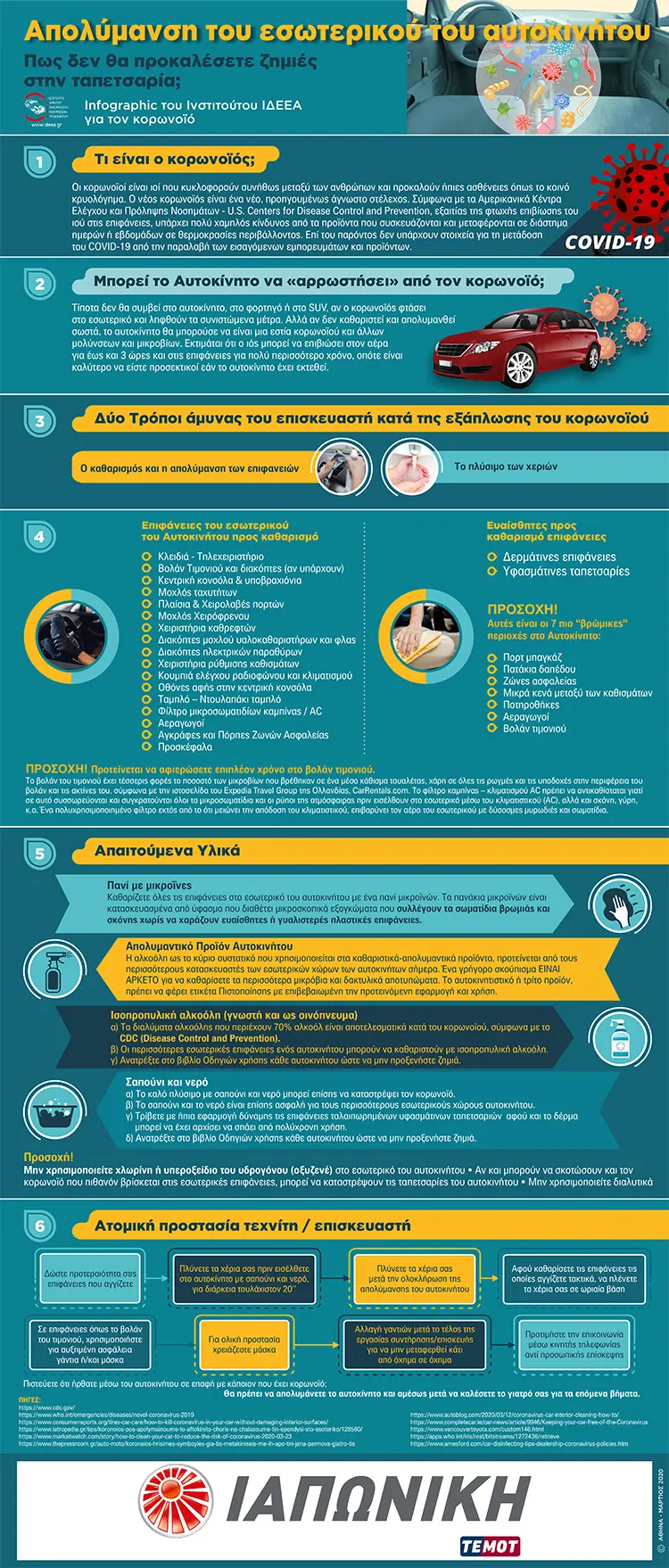 INFOGRAPHIC COVID19 final