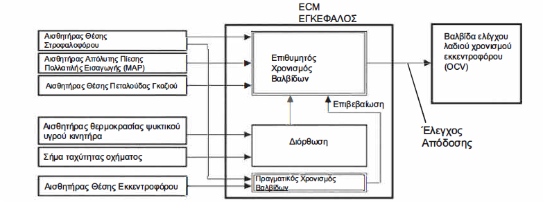 p0011 meros1 a