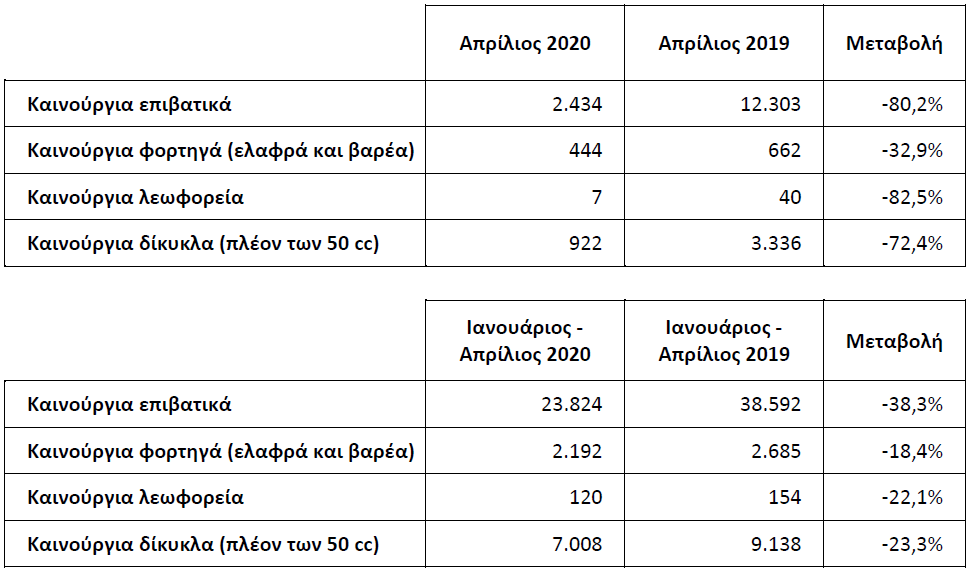 taxinomiseis aprilis1