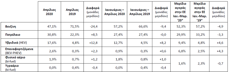 taxinomiseis aprilis3