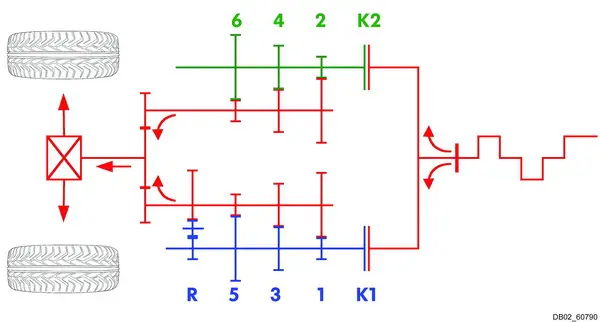 stronic 2