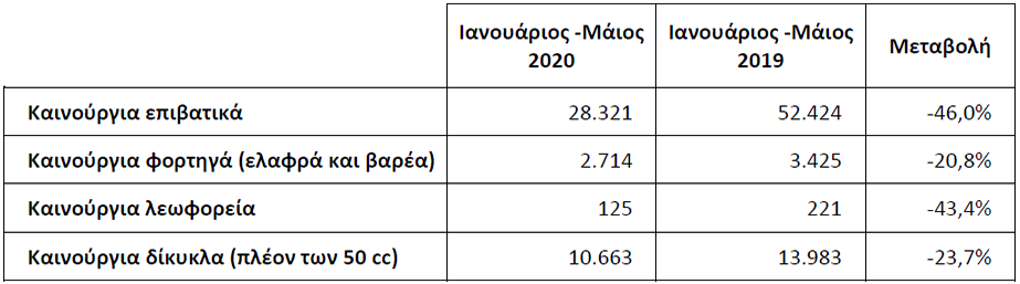 taxinomiseis may 2