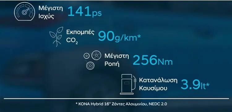 kona hybrid 7