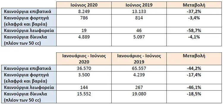 taxinomiseis ioulios1