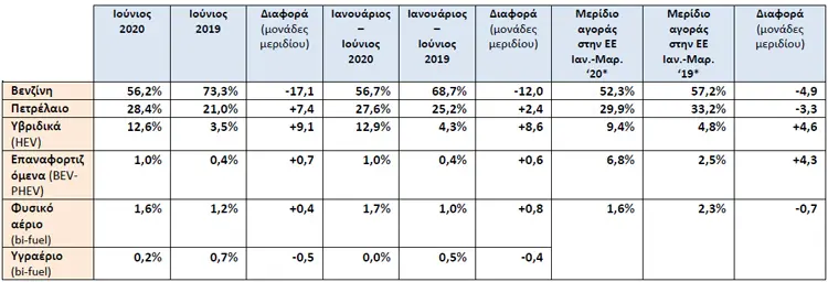 taxinomiseis ioulios3