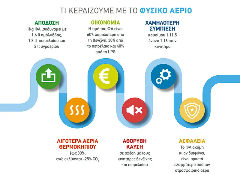 ti kerdizoume