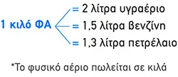 fisiko aerio1
