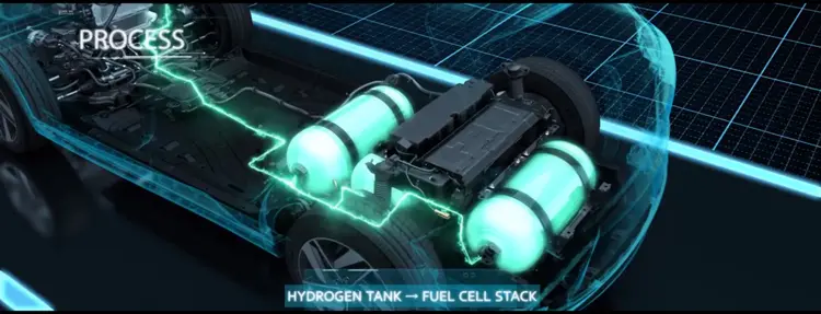 Hyundai prasini kinisi 2