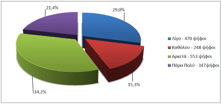 apotelesmata poll2