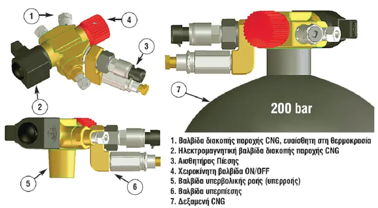 Δεξαμενές Φυσικού Αερίου (Compressed Natural Gas) οχημάτων