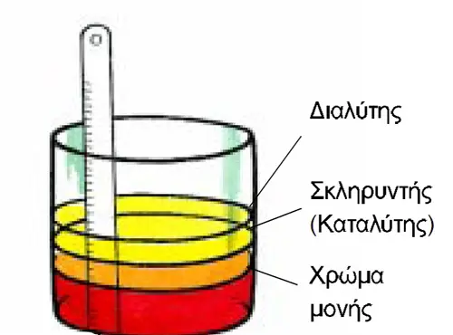 anamixi psekasmos 2