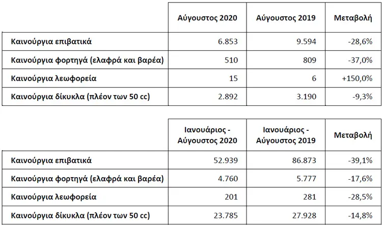 pinakas1 taksinomish 8.2020