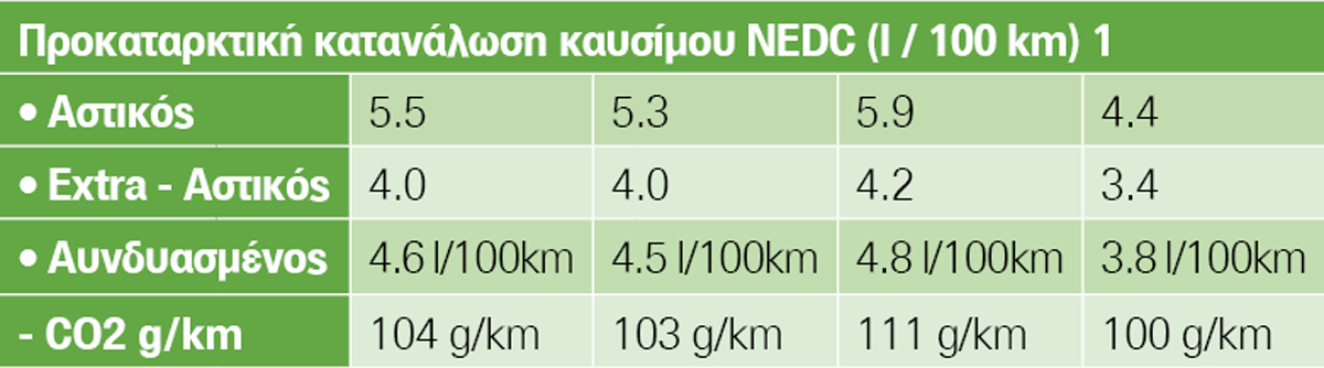 Nέο Opel Mokka