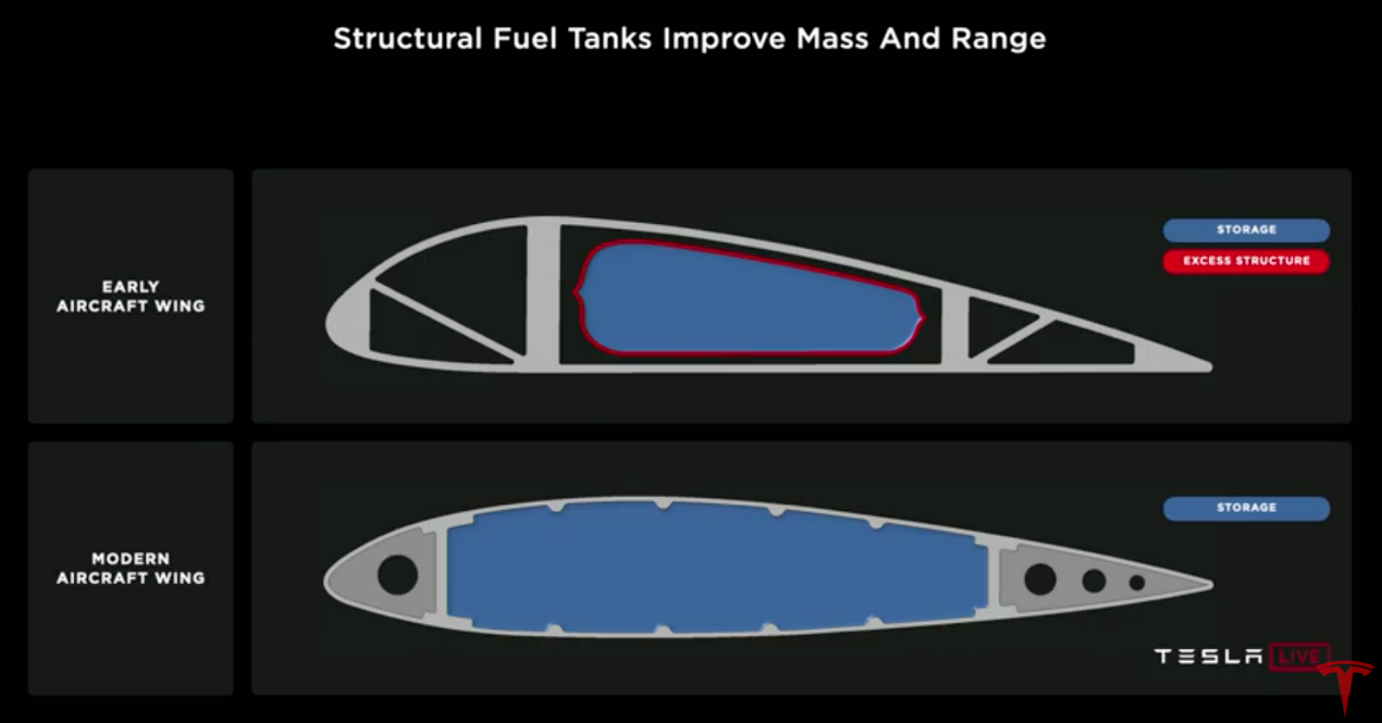 tesla new battary 1