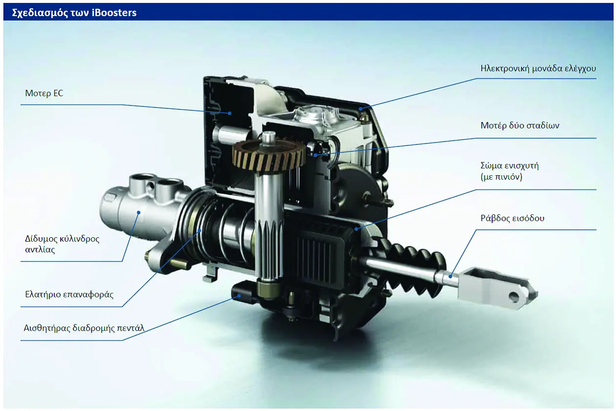BOSCH2