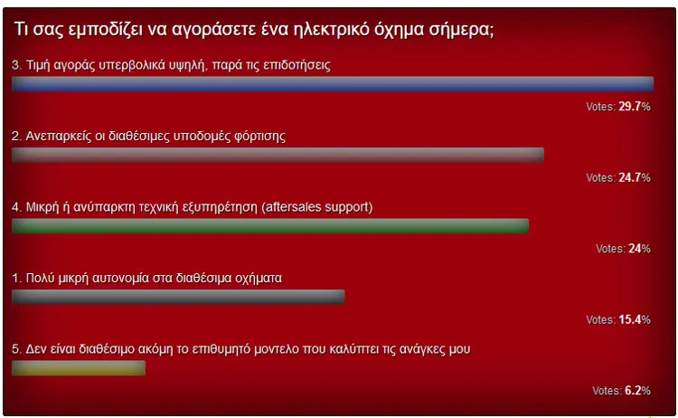poll electric synergeio