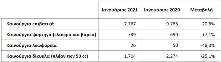 taxinomiseis jan21 1