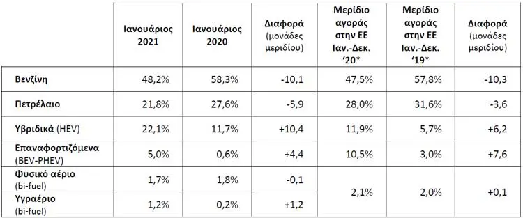 taxinomiseis jan21 3